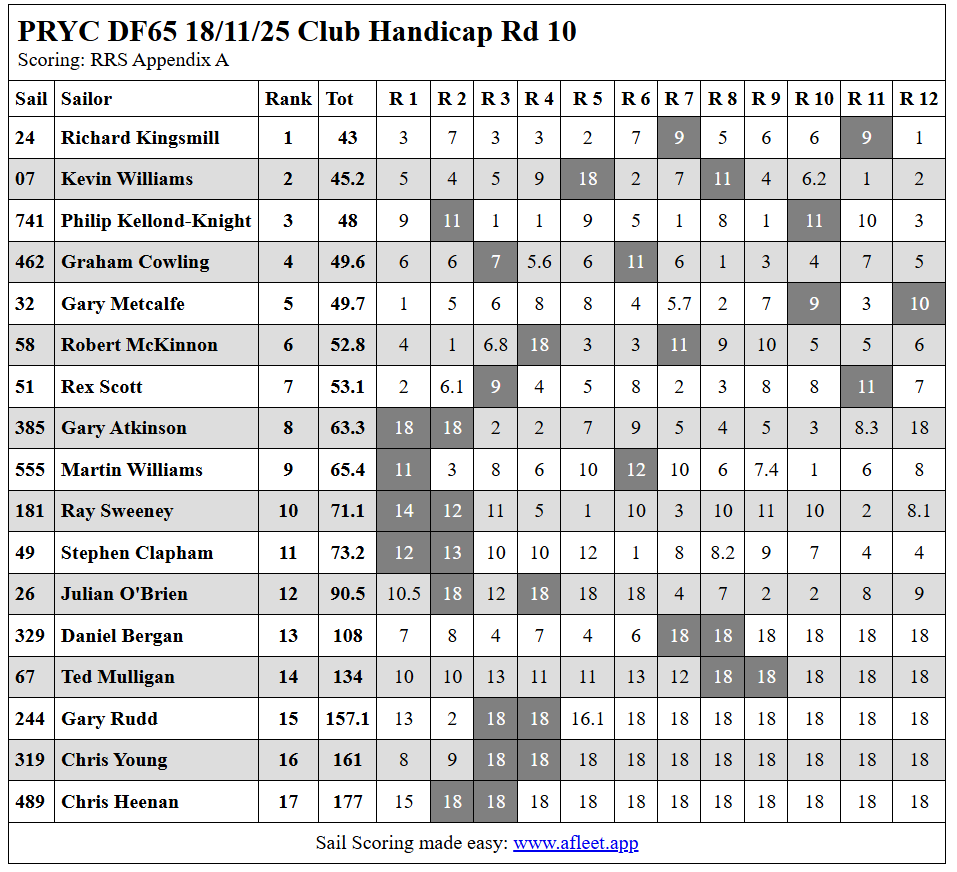 181125CCHrd10Screenshot 2025 11 18 202713