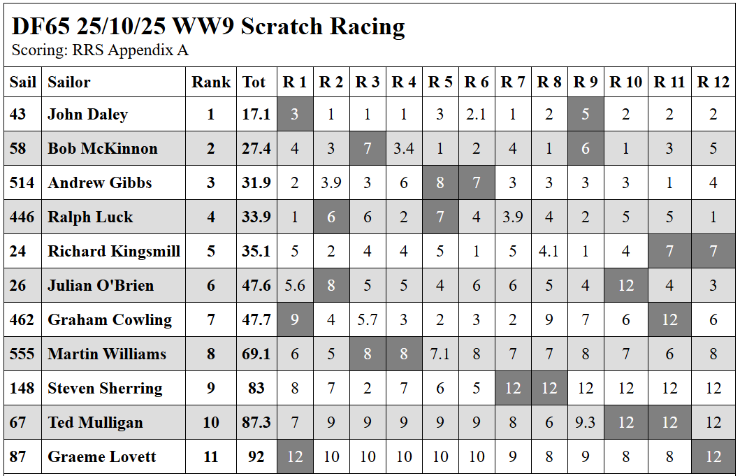 Screenshot 2025 10 25 154154