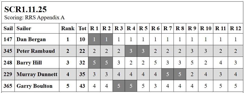 Screenshot 2025 11 01 151131