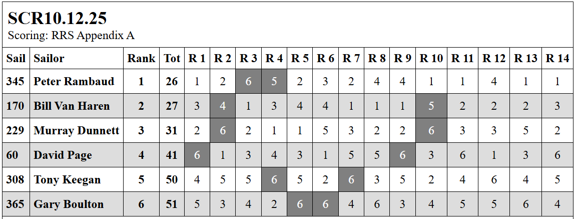 Screenshot 2025 12 11 094302