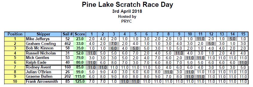 Pine lake race day
