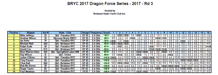 brycRESULTS2