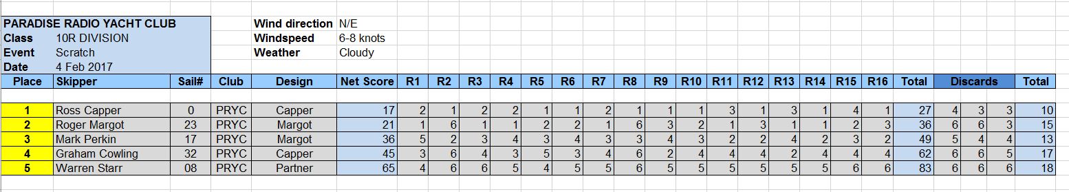 10 Rater results for 4 Feb 2017