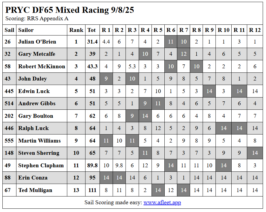 090825R12mixed dfCapture