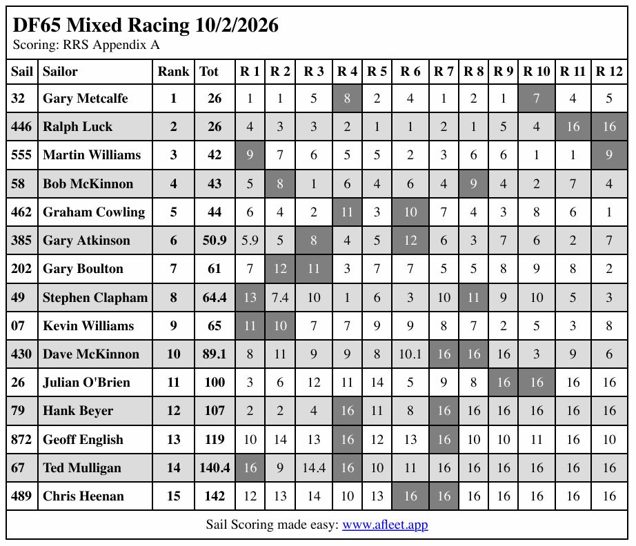 100226 mixed racingdf65Capture