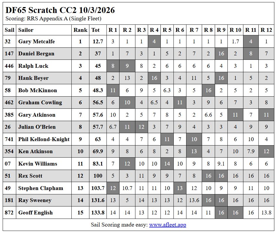 100326CCS2df65Capture