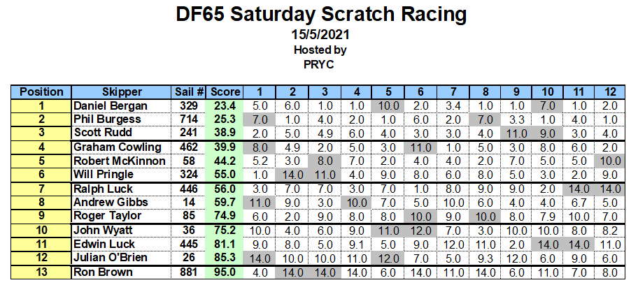 15 May DF65 Sc SAT Capture