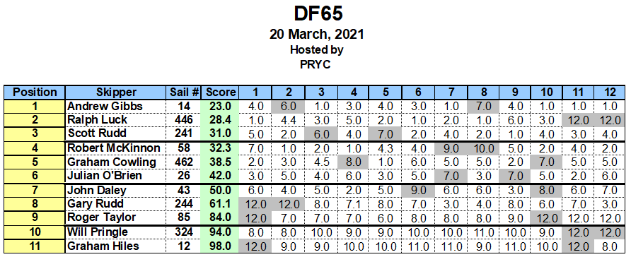 20March DF65 Scratch WW2 Capture