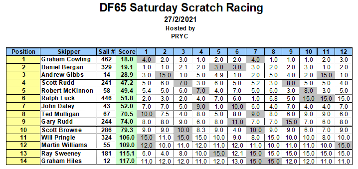27Sat Sc df65 resultsCapture