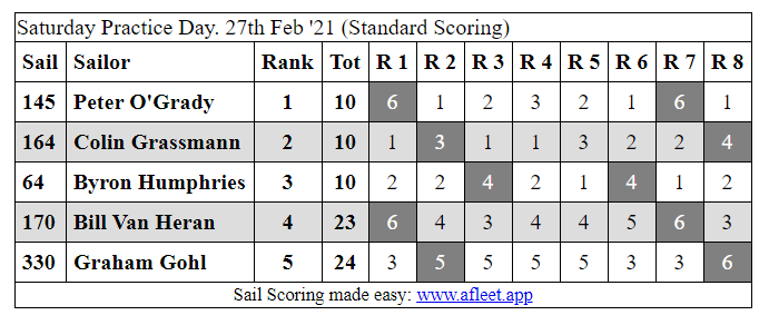 27 February RC Laser Capture