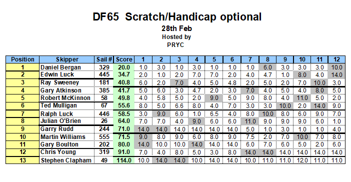 280223 df65Capture