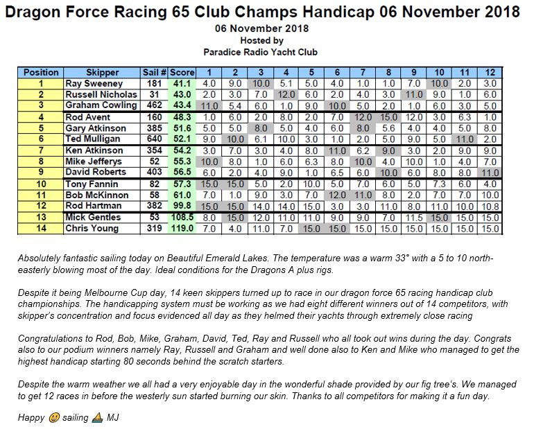 6th Nov DF finalCapture