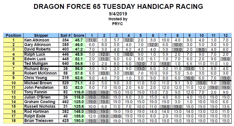 9April DF Hcap racing TuesCapture
