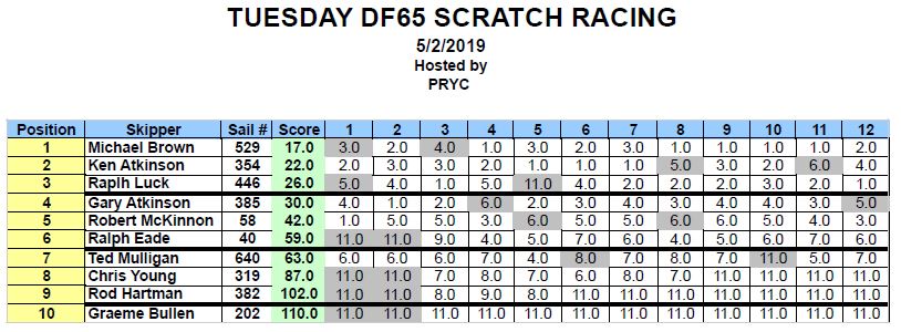 DF65 5th FebCapture