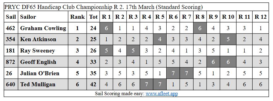 DF65 Tues 17 MarchCapture