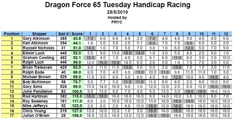 DF65 Tues H 28MayCapture