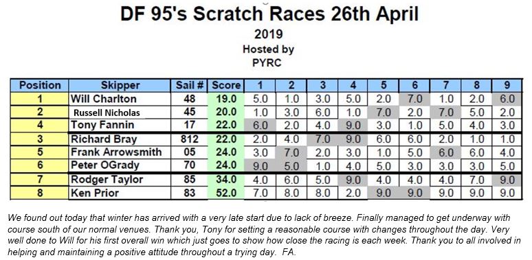 DF95 26April w report Capture
