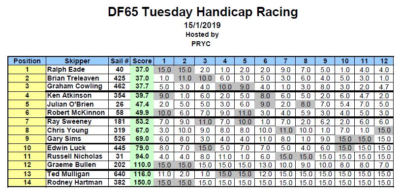 Df65 15Jan Capture