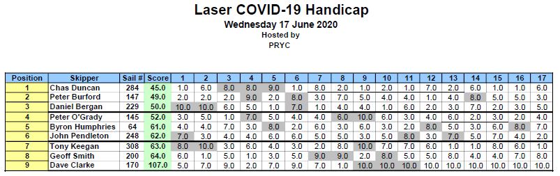 L 17 June resutsCapture