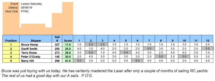 Laser 8June Capture