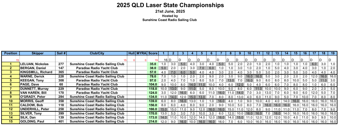 RC Laser cship 2025 Capture