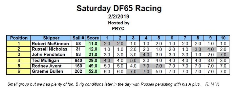 final DF2 Feb